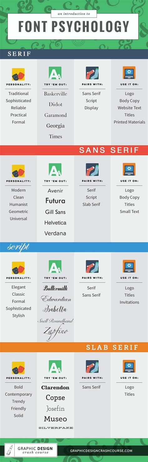 Font Personality How To Choose Your Best