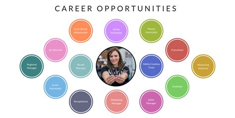 CAREER OPPORTUNITIES – RAISE