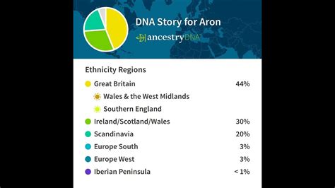 Ancestrydna®, part of the ancestry® family of companies, provides a dna testing service that utilizes some your dna may hold information to help make new discoveries about your family's past, your ancestral roots, as well as confirm information in your family tree. MY ANCESTRY DNA RESULTS! Not 100% Welsh! - YouTube