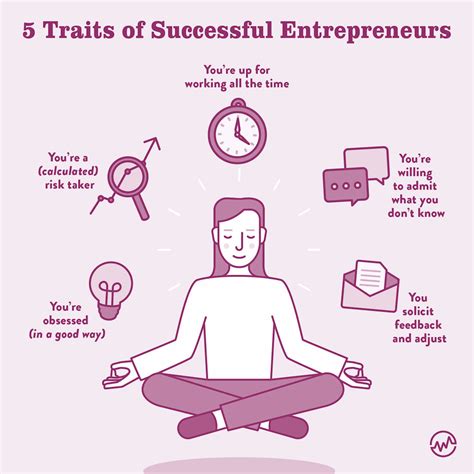 Do You Have What It Takes To Be An Entrepreneur The Top 5 Traits Of