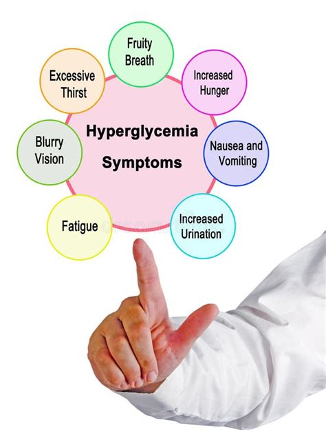 Seven Symptoms Of Hyperglycemia Stock Image Image Of Excessive