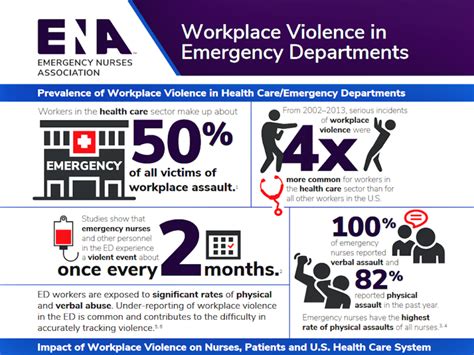 Workplace Violence Prevention Bill For Health Providers Passes In House