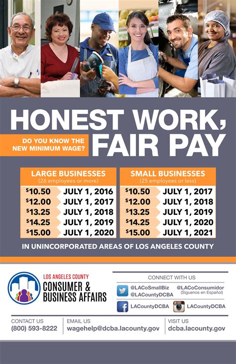 Minimum wage, low wages, international. Commentary: L.A. County's Workers and Businesses Can ...