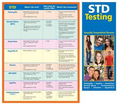 Printable Sexually Transmitted Diseases Worksheets Freeprintableme