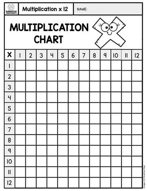 New Times Table Charts 2017 Activity Shelter Multiplication Chart