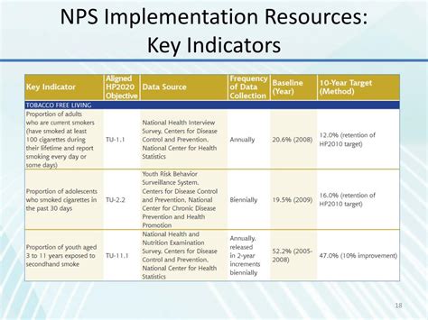 Ppt National Prevention Strategy Powerpoint Presentation Free