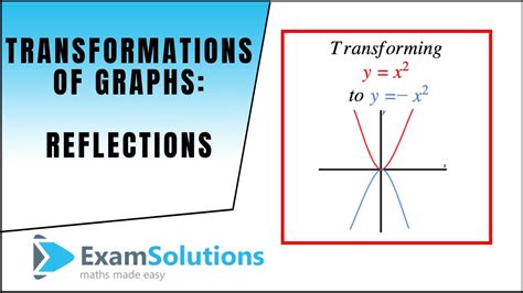 Transformations Of Graphs Reflections Y Fx F X