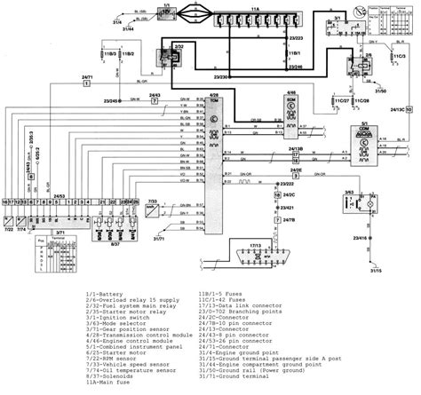 Save money by doing your own work and perform the repairs using the information we've provided here. DIAGRAM 2000 Volvo S70 Engine Diagram FULL Version HD ...