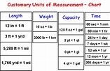 Customary Units of Measurement Chart