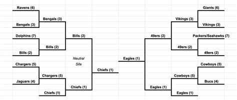 Hayden Winks On Twitter This Is What The Nfl Playoff Bracket Would