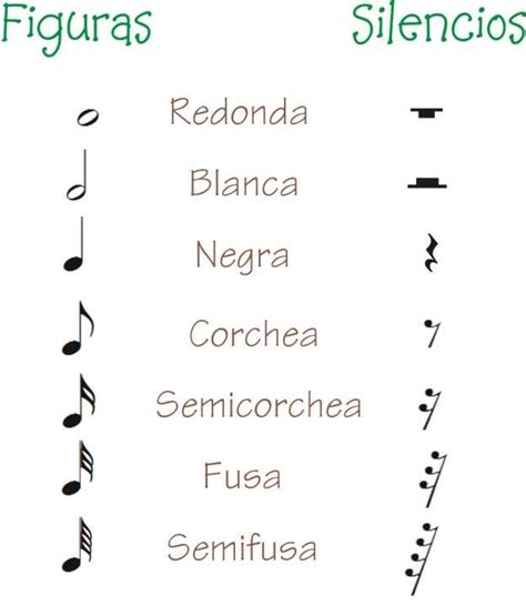 Las Figuras Musicales Y Los Silencios Notas Musicales Figuras Musicales