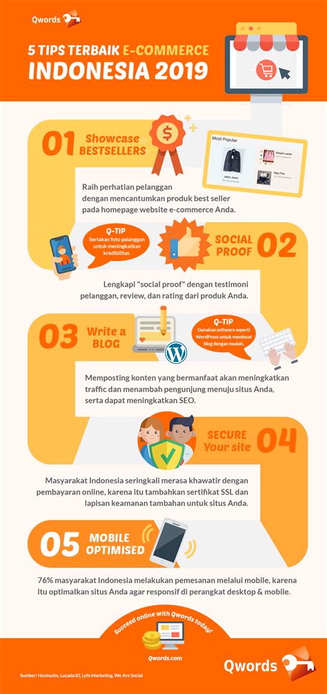 Tips Sukses Di E Commerce Indonesia Infografis Qwords