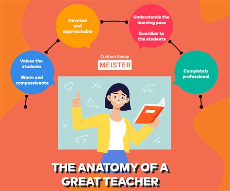 Qualities of a good teacher | CustomEssayMeister.com