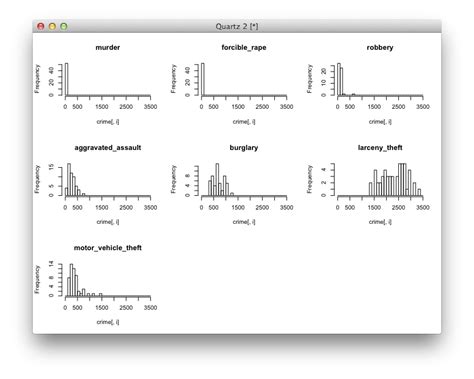 How To Visualize And Compare Distributions In R Flowingdata