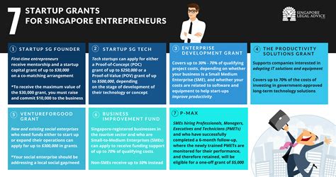 Setting up business in malaysia is not complicated. 7 Start-Up Government Grants in Singapore (and How to ...