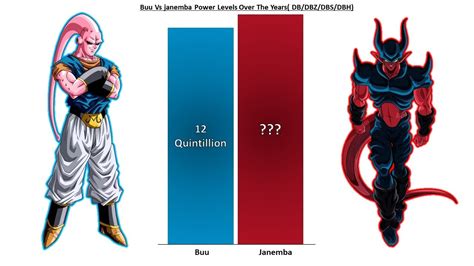 Buu Vs Janemba Black Comparison Youtube