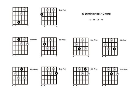 G Diminished 7 Chord On The Guitar G Dim 7 Diagrams Finger
