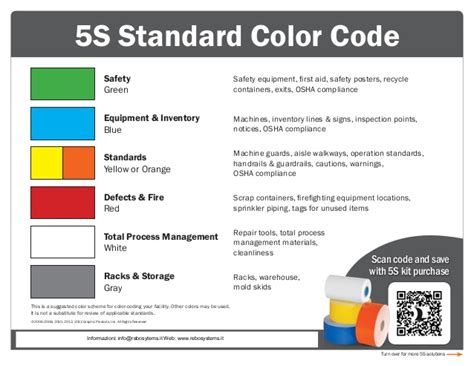 Colour coding is a tagging system is developed for identification of tools which will be used for the workplace and which will not be used for completing any assigned task. Qrg 5eLean color