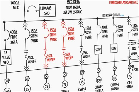 How To Prepare Electrical Single Line Diagram Wiring Diagram And Schematics