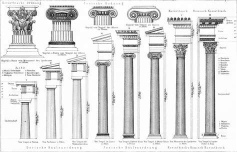 Column Art History Glossary