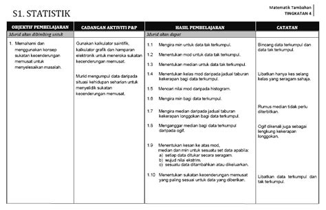 Mudahnyaaddmath #additionalmathematics #statistik mudahnya addmath bersama cikgu mali!!! Koleksi Soalan Matematik Tambahan Tingkatan 4 Akhir Tahun ...