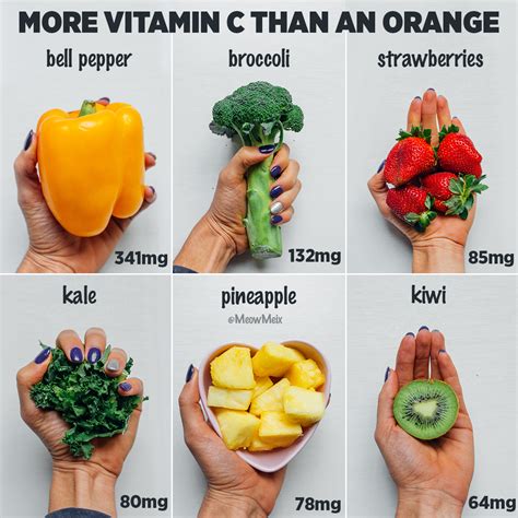 Foods that are high in vitamin c and bioflavonoids and palatable include such veggies as broccoli, kale, brussel sprouts, sweet red bell pepper, and spinach. Foods with More Vitamin C than an Orange - MeowMeix
