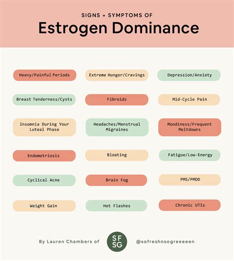 Estrogen Dominance Symptoms So Fresh N So Green