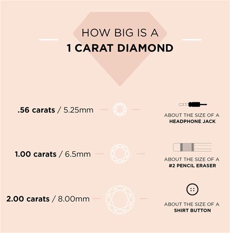 How Much Does A 1 Carat Diamond Cost