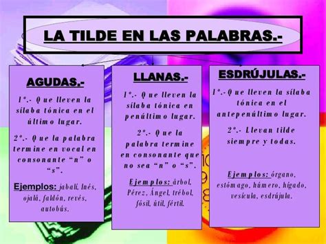 10 Palabras Agudas Con Tilde 10 Palabras Graves Con Tilde Terminadas