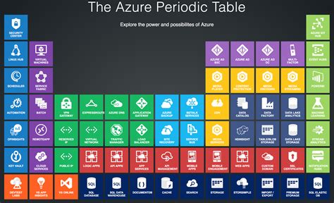 This site is updated when service issues are preventing tenant administrators from accessing service health in the microsoft 365 admin center. Azure | AdminCafe