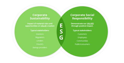 The Ultimate Guide To Esg Sustainability Blog Onetrust