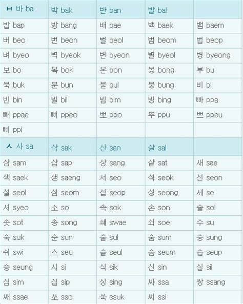 Sílabas 3 Idioma Coreano Aprender Coreano Y Hangul Coreano