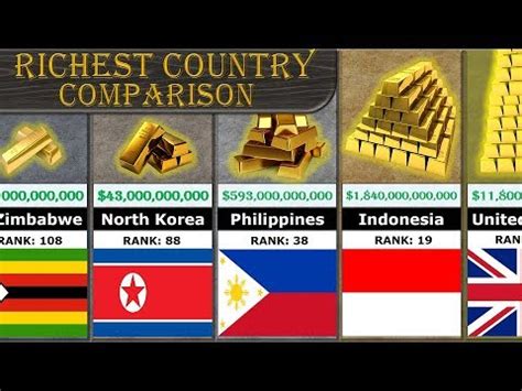 The latest global total for economic wealth increased by 58.1 percent since 2010 when the great recession was deepening. Richest Country Comparison - YouTube