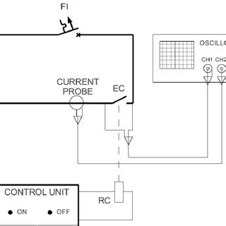 When the short circuit current flows through the cb, the different current carrying parts of the circuit breaker are subjected to huge mechanical and thermal stresses. Test circuit for short-circuit current measurements: EC - electrical... | Download Scientific ...