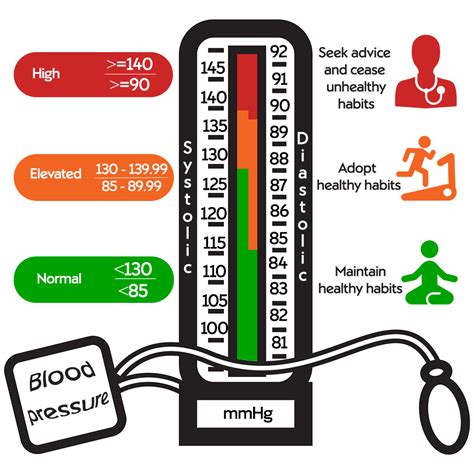 Blood Pressure Numbers Explained Nuffield Health