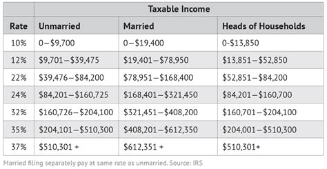 1140x590 2019 Tax Brackets.imgcache.rev1d51996351e23ac5326cbf0c4531fad1 