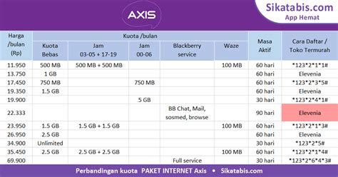 Kartu perdana xl menjadi salah satu operator seluler yang menawarkan berbagai jenis paket sesuai kebutuhan. Paket Internet Axis murah + Cara Daftar 2017 • Sikatabis.com