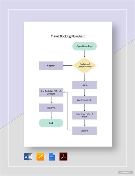 Travel Process Flow Chart