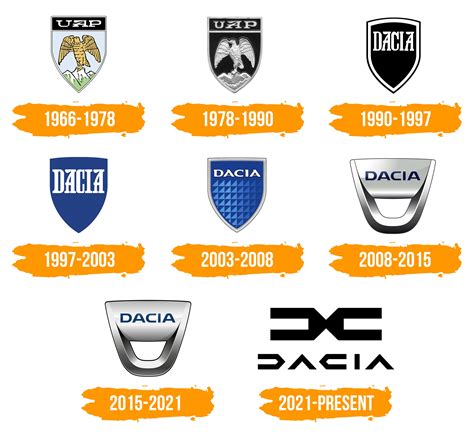 Dacia Logo Histoire Signification De Lemblème