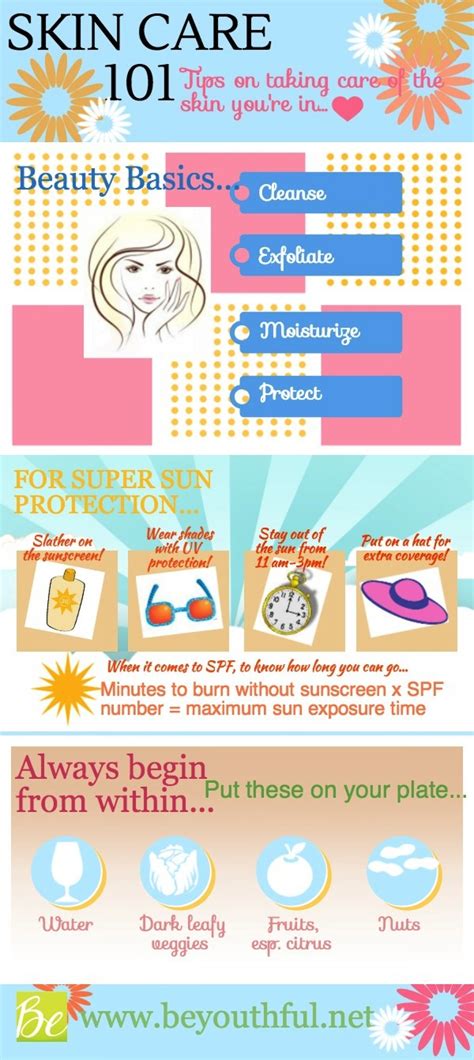 Skin Care 101 Tips On Taking Care Of The Skin Youre In Visually