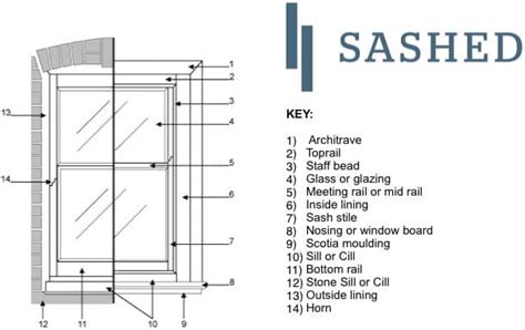 Door Frame Rebate Definition