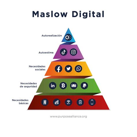 La Pir Mide De Maslow Digital Purpose Alliance