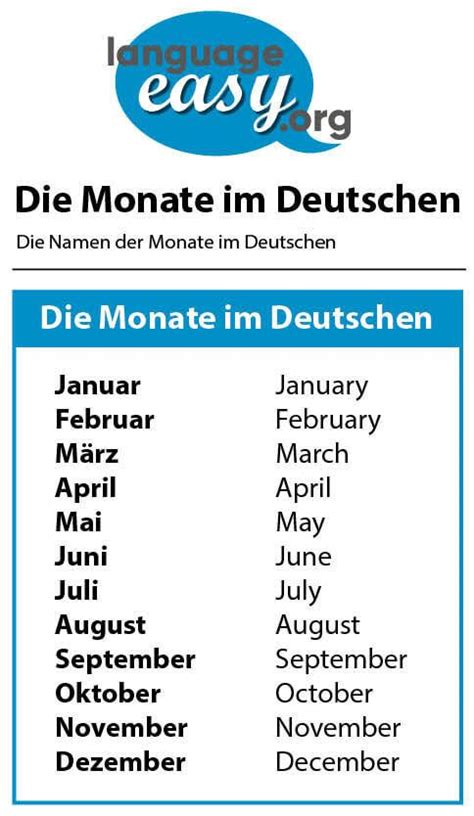 Months In German Learn German German Language German Language Learning
