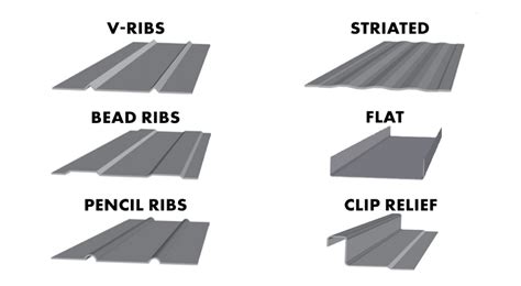 What Is Standing Seam Metal Roofing Comparisons Types Uses