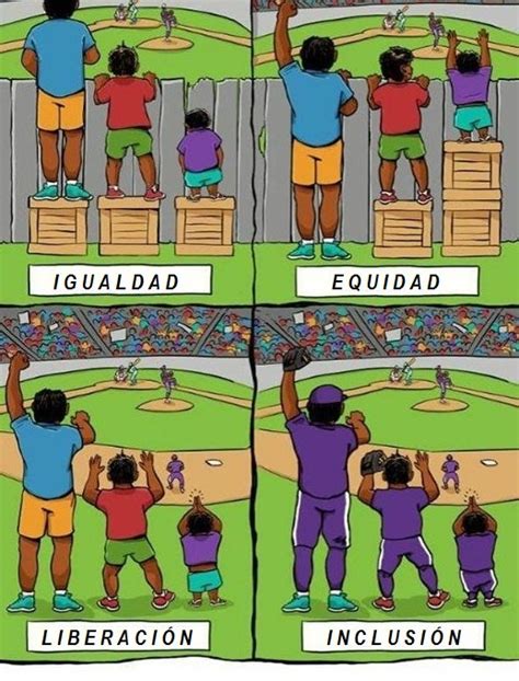 Equidad Igualdad Equidad E Igualdad Sumar A Todas Y Todos La Operaci N La Igualdad De