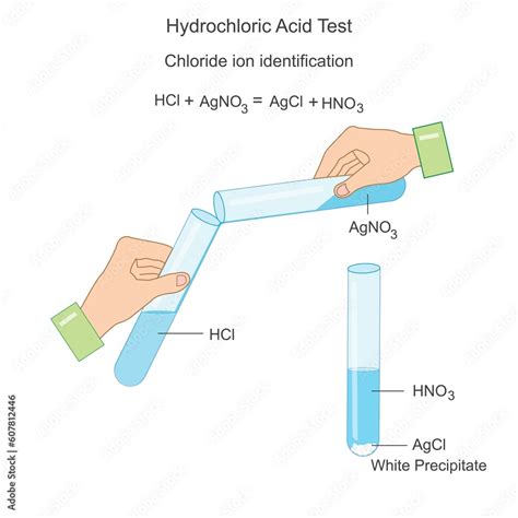 Hydrochloric Acid Identification Test Chemistry Illustration Chemical