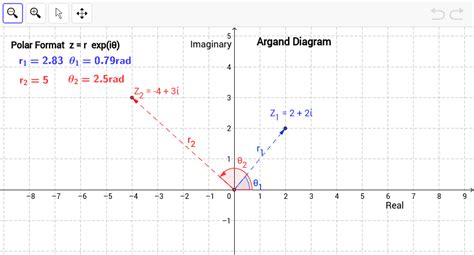 Argand Diagram Geogebra