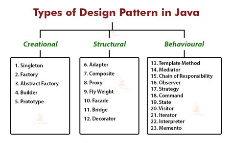 Github Gil Sondesign Patterns Books Creational Structural And