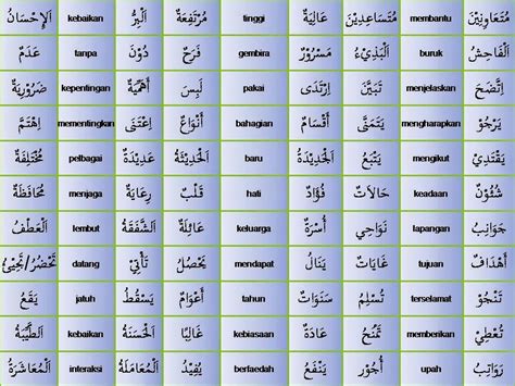 Bahasa Arab Tahun Tajuk Carian Perkataan Vrogue Co