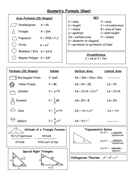 Math Formula Sheet 8th Grade Math Formula Chart Maths Formulas And